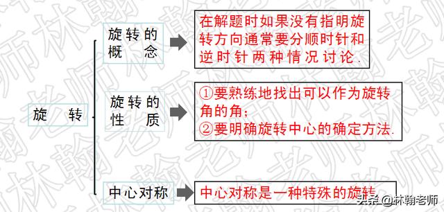 北师大版，初二期末复习，图形的平移与旋转