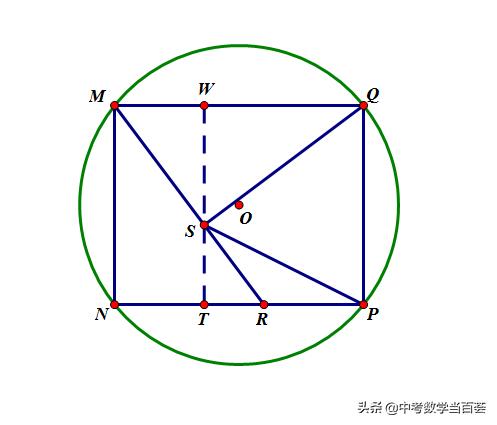 「每日一题98」平行四边形内接于圆 看似简单 能说清楚 不简单