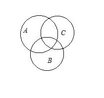 七年级下数学培优4:容斥原理于归纳思维 尖子生必掌握知识和能力