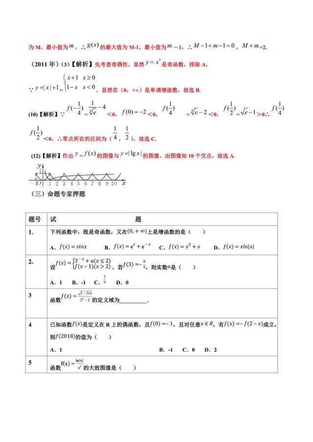 高考文数函数与导数小题，实力技巧合二为一