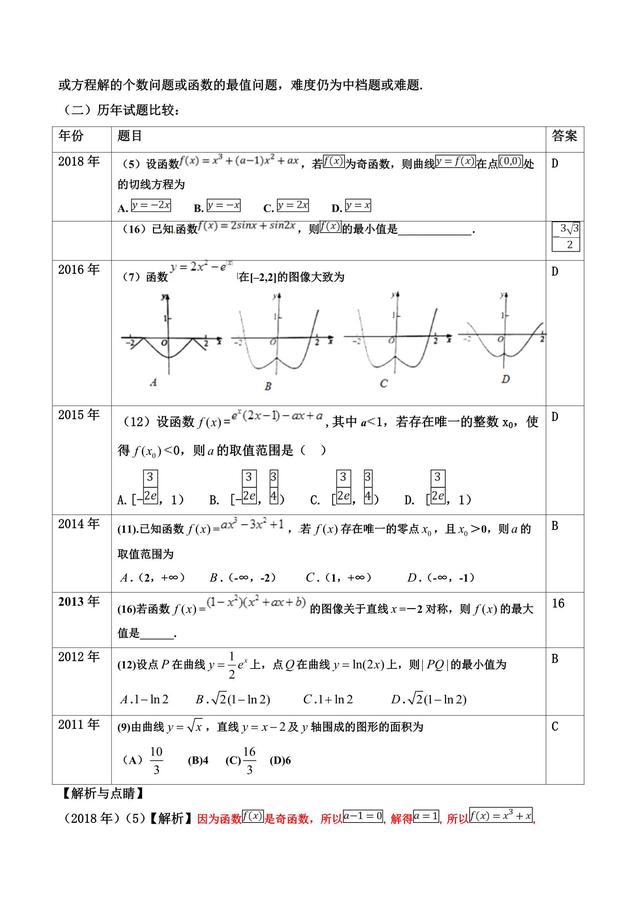 函数与导数小题，从题中看出花来