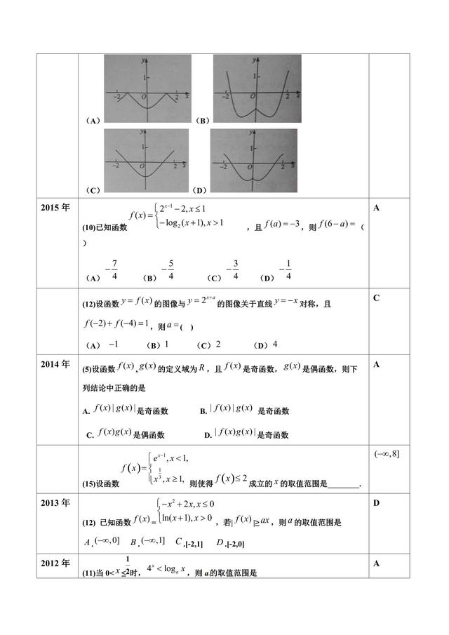 高考文数函数与导数小题，实力技巧合二为一