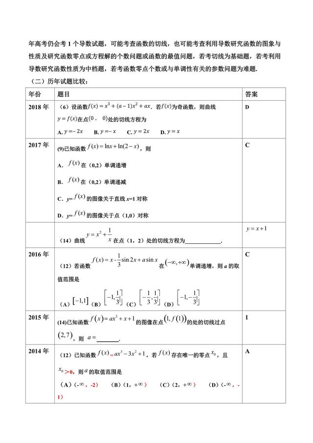 高考文数函数与导数小题，实力技巧合二为一