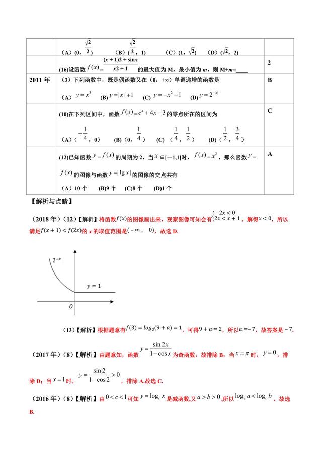 高考文数函数与导数小题，实力技巧合二为一