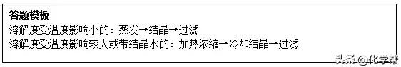 2019高考化学规范答题模板，不要丢不该丢的分！II干货