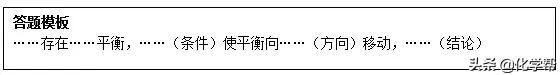 2019高考化学规范答题模板，不要丢不该丢的分！II干货