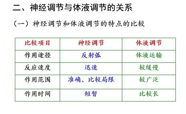 实用干货丨高中生物必修三图解课件