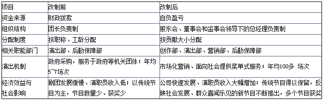 高中政治（5）企业与劳动者