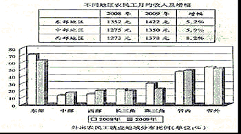 高中政治（5）企业与劳动者