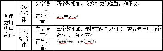 「口袋数学」浙教版数学七上「每日一学」710201 有理数的加法