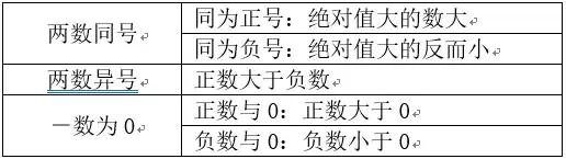 「口袋数学」浙教版数学七上「每日一练」710106有理数的大小比较