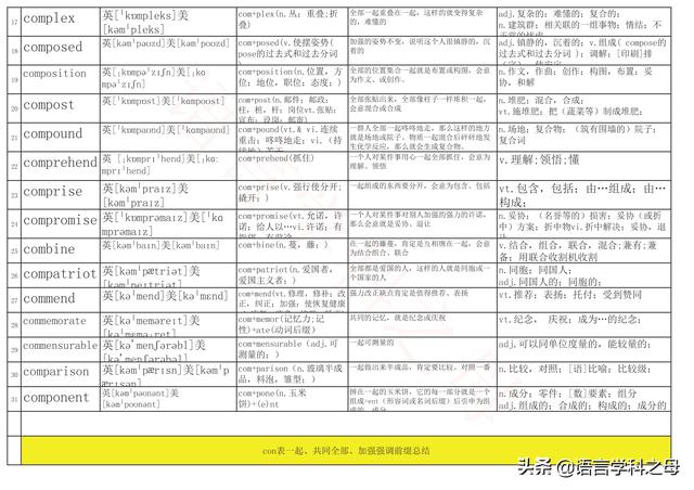 31个com前缀单词组合会意理解记忆这样很好记忆