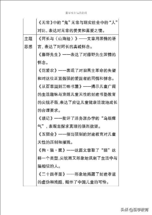 七年级到九年级语文名著阅读汇总，收藏免费打印慢慢学