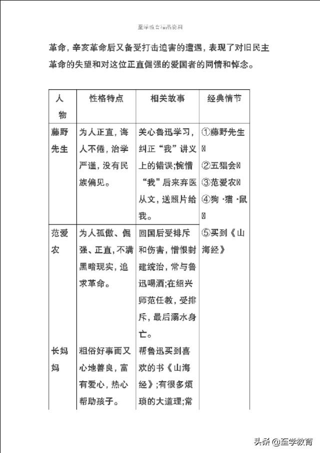 七年级到九年级语文名著阅读汇总，收藏免费打印慢慢学