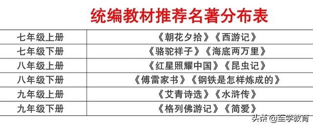 七年级到九年级语文名著阅读汇总，收藏免费打印慢慢学