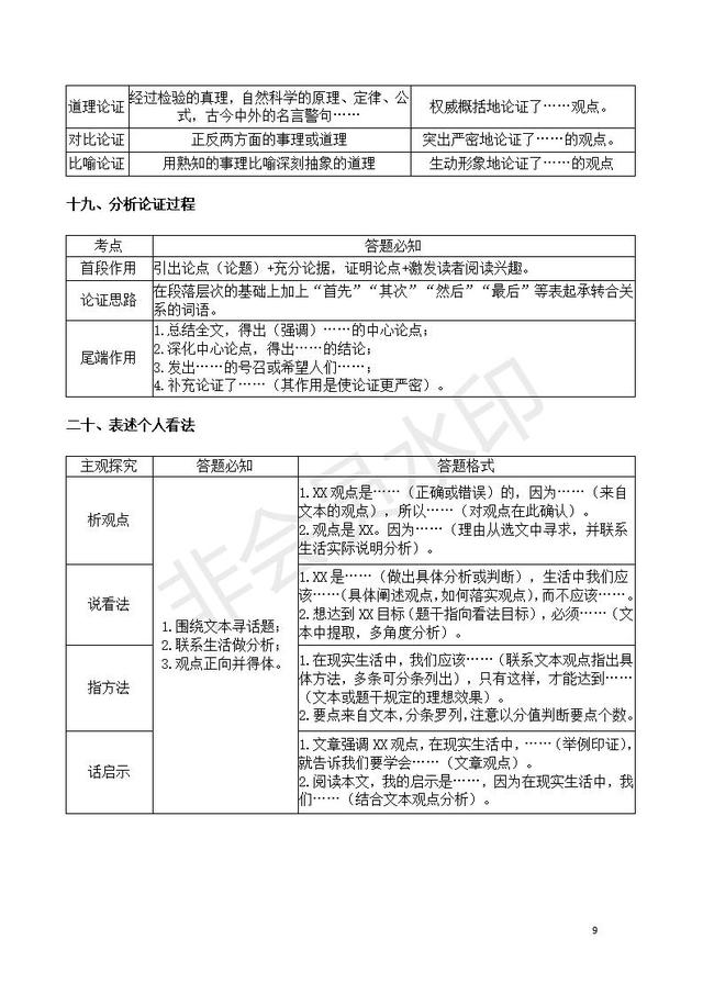 初中语文现代文知识点精华整理