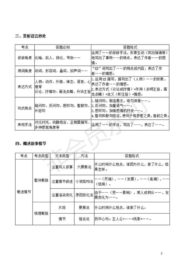 初中语文现代文知识点精华整理