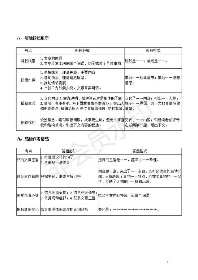 初中语文现代文知识点精华整理