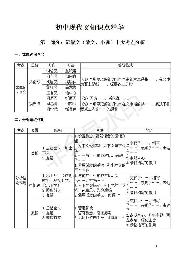 初中语文现代文知识点精华整理