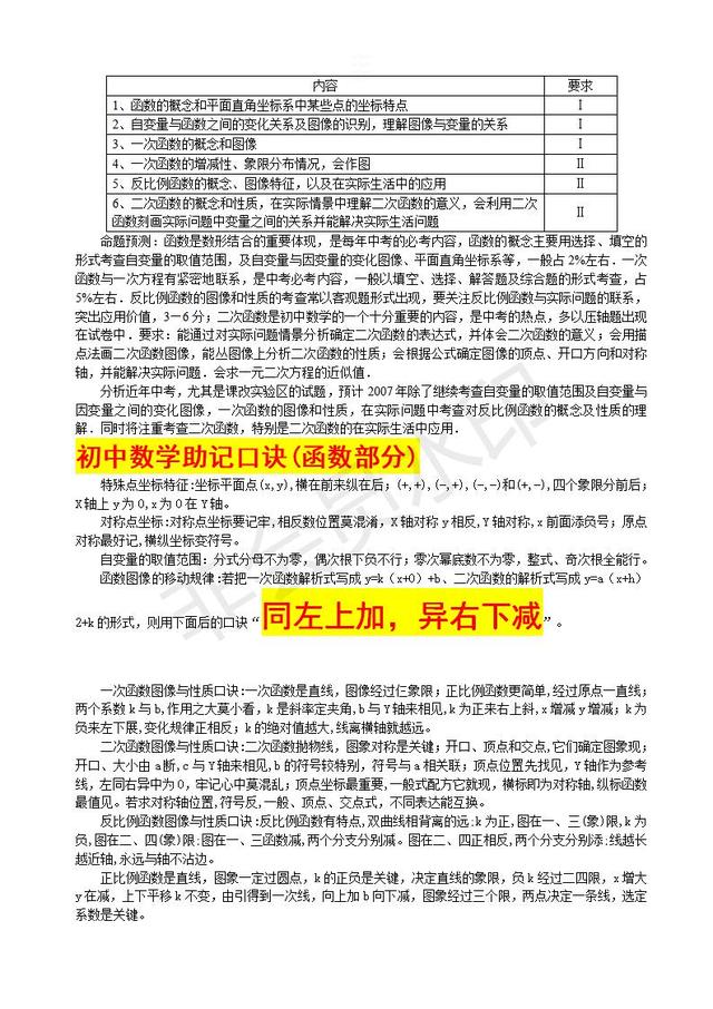 中考数学复习指导初三数学二次函数知识点汇总