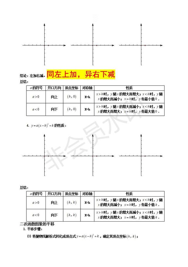 中考数学复习指导初三数学二次函数知识点汇总