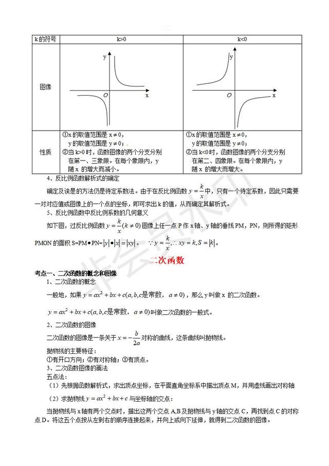 中考数学复习指导初三数学二次函数知识点汇总