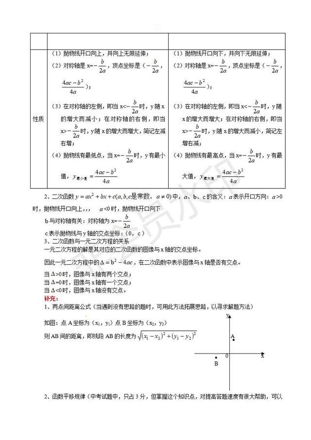 中考数学复习指导初三数学二次函数知识点汇总