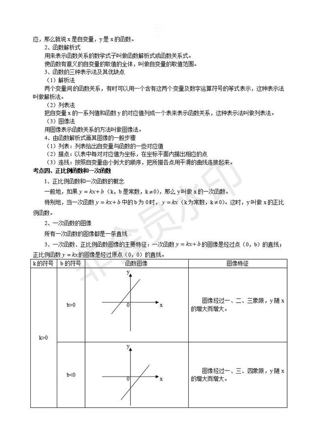 中考数学复习指导初三数学二次函数知识点汇总