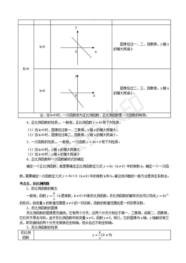 中考数学复习指导初三数学二次函数知识点汇总