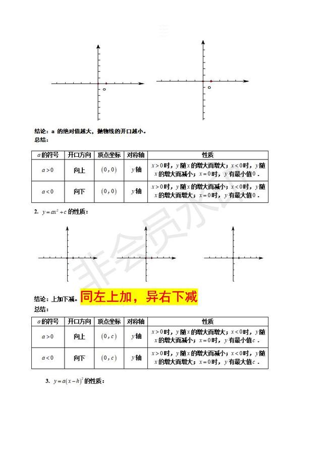 中考数学复习指导初三数学二次函数知识点汇总