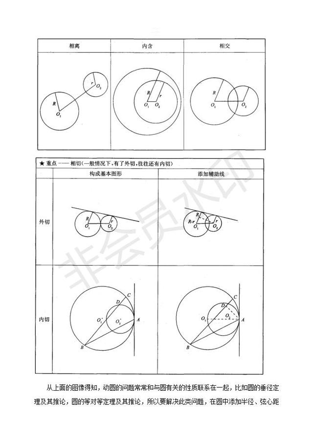 2020中考数学复习必考题型圆考点专题整理