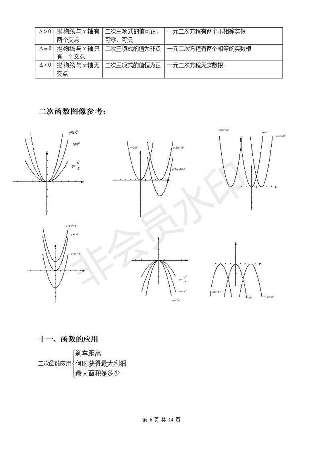 中考数学年年考的二次函数知识点就这些，一定要掌握