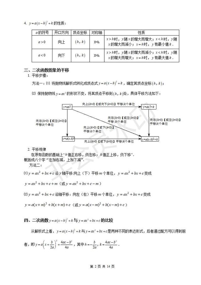 中考数学年年考的二次函数知识点就这些，一定要掌握