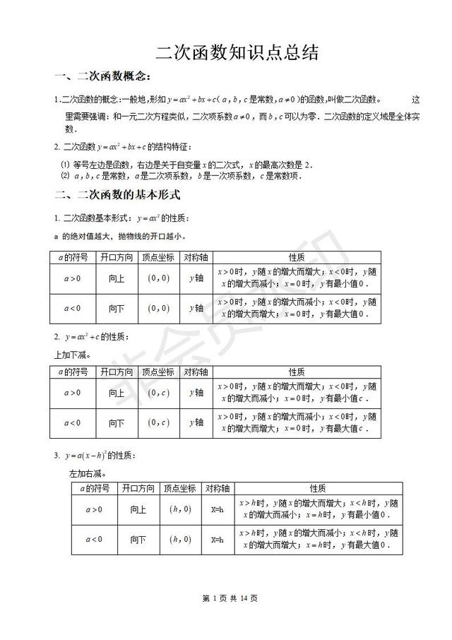 中考数学年年考的二次函数知识点就这些，一定要掌握