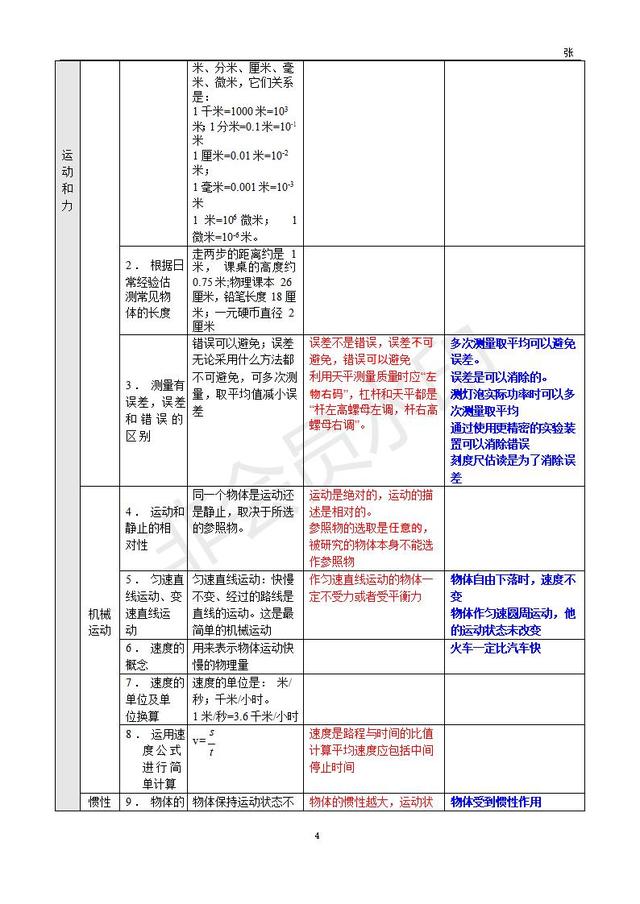 中考物理基础知识整理