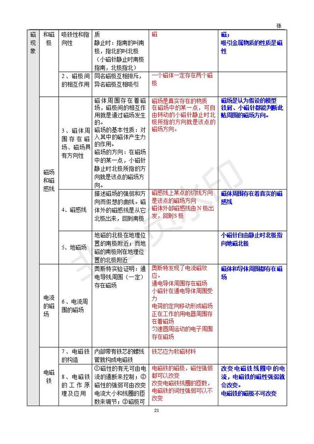 中考物理基础知识整理