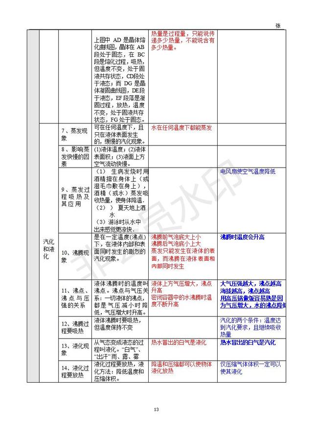 中考物理基础知识整理