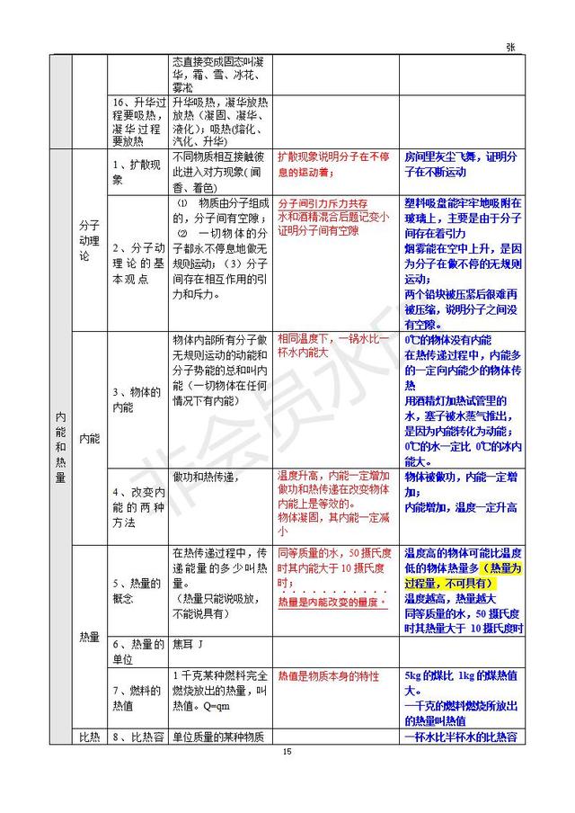 中考物理基础知识整理