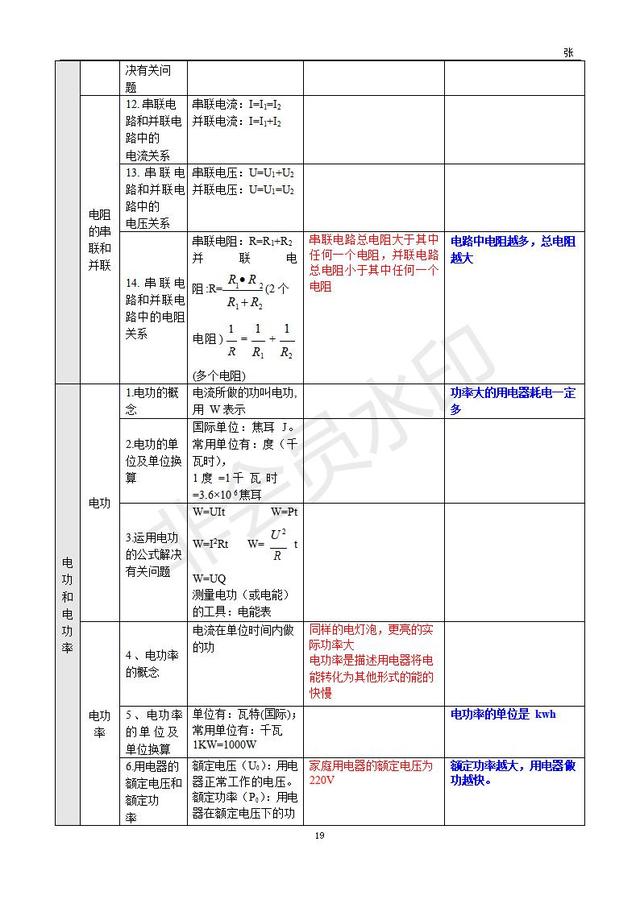 中考物理基础知识整理