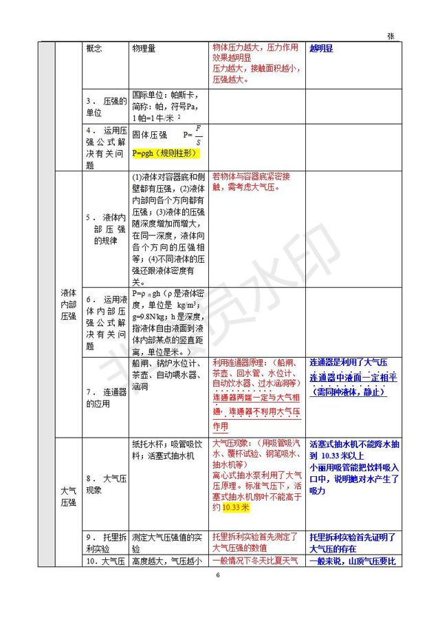 中考物理基础知识整理