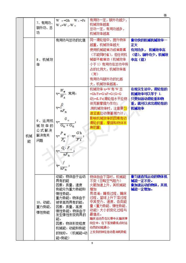 中考物理基础知识整理