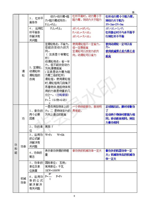 中考物理基础知识整理