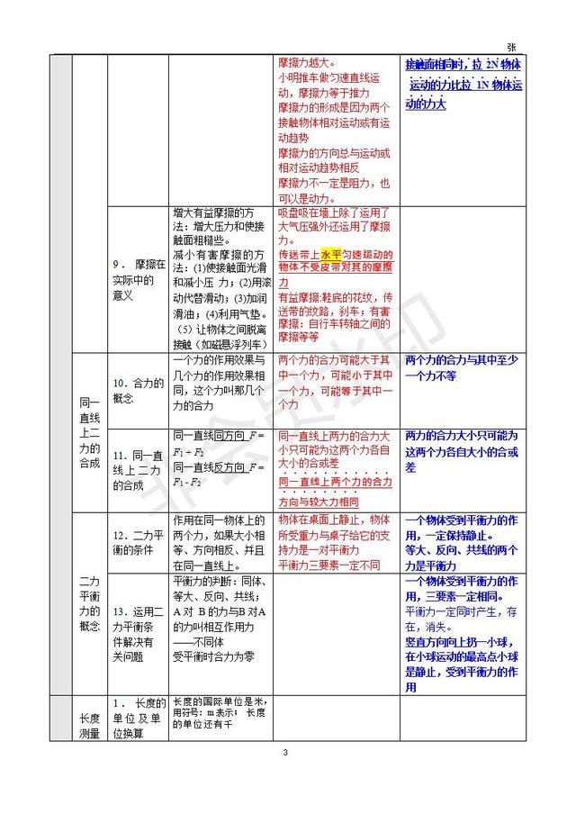 中考物理基础知识整理