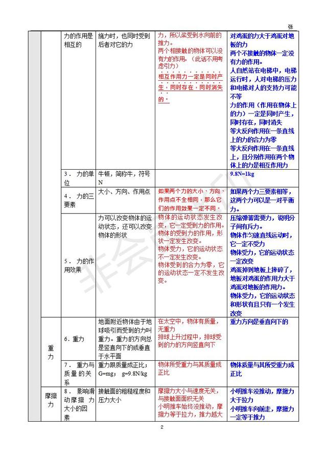 中考物理基础知识整理