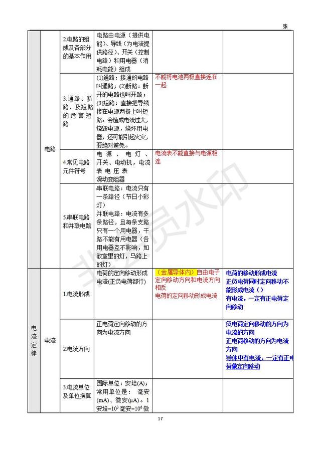 中考物理基础知识整理