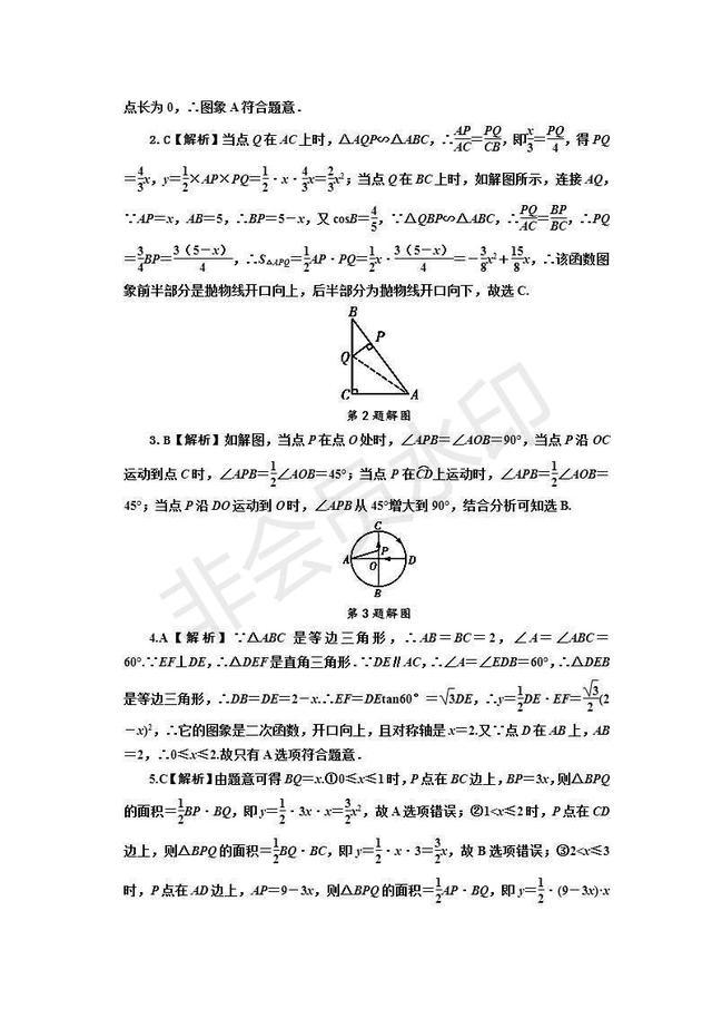 中考数学中常见5种函数图像题