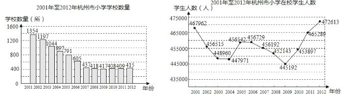 中考数学知识点系列专题复习统计的应用