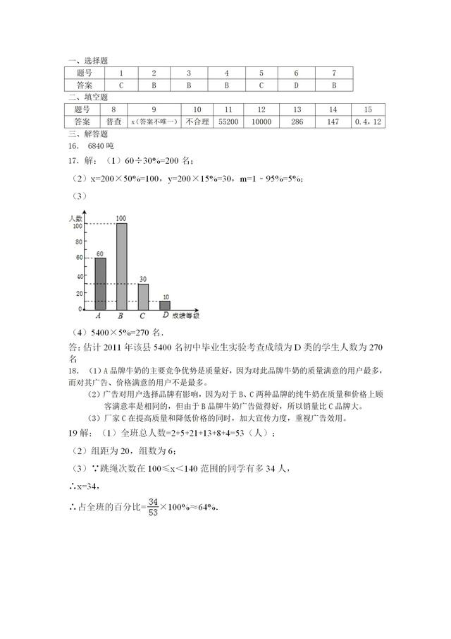 人教版七年级数学下册《数据的收集、整理与描述》单元测试