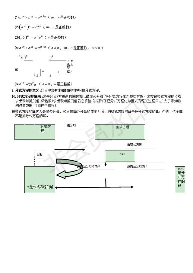 人教版八年级上册数学知识点归纳，月考复习梳理