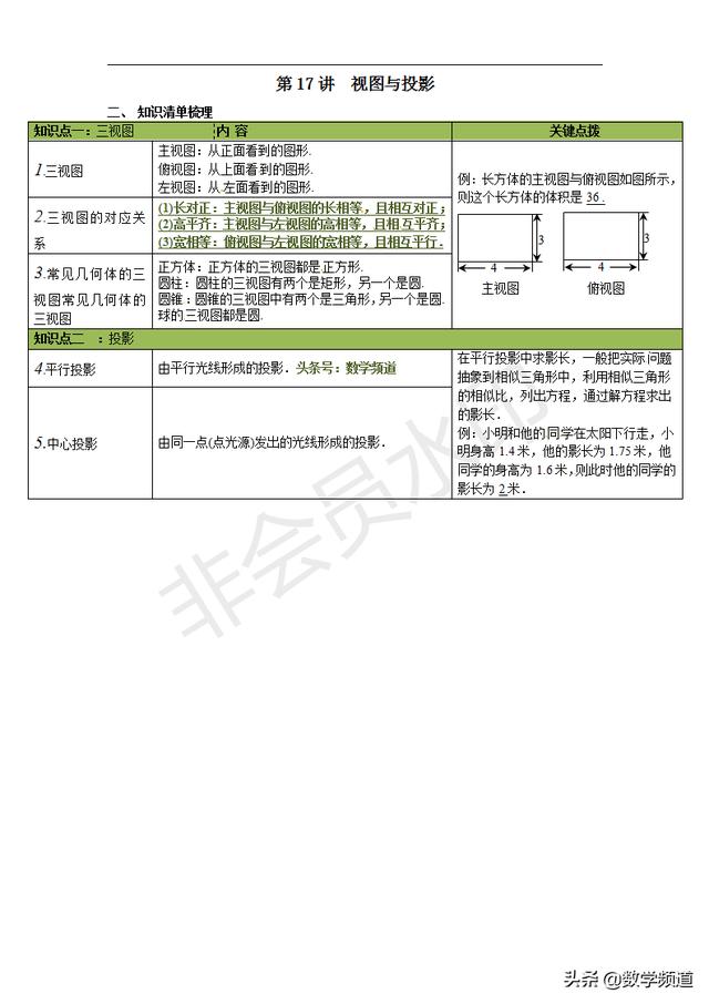 初中数学8大模块最全知识点解析-（五）图形变换